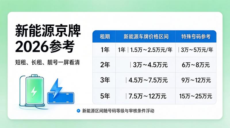 政策文件